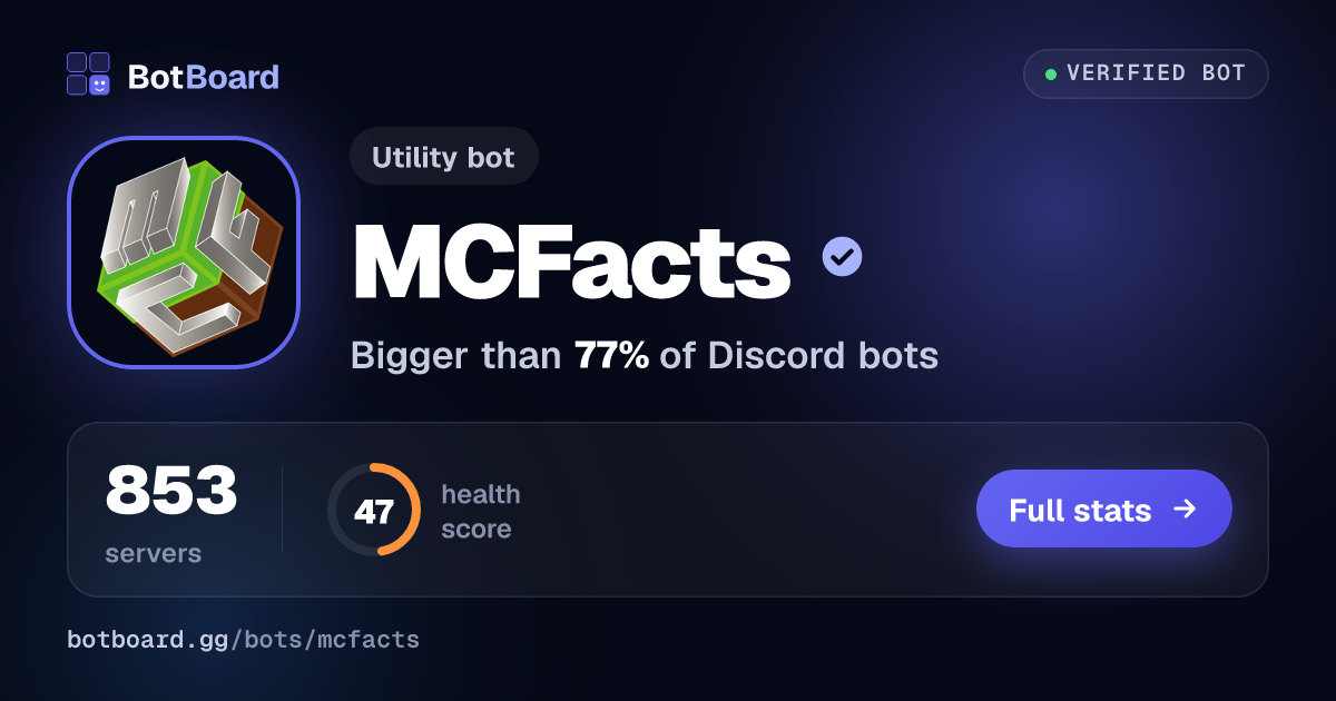 Share card for MCFacts
