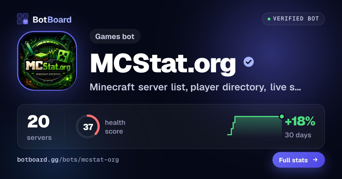 Share card for MCStat.org