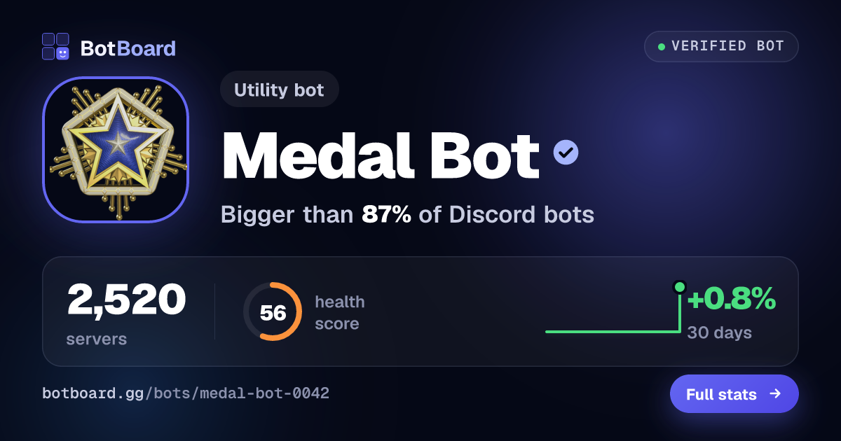 Share card for Medal Bot