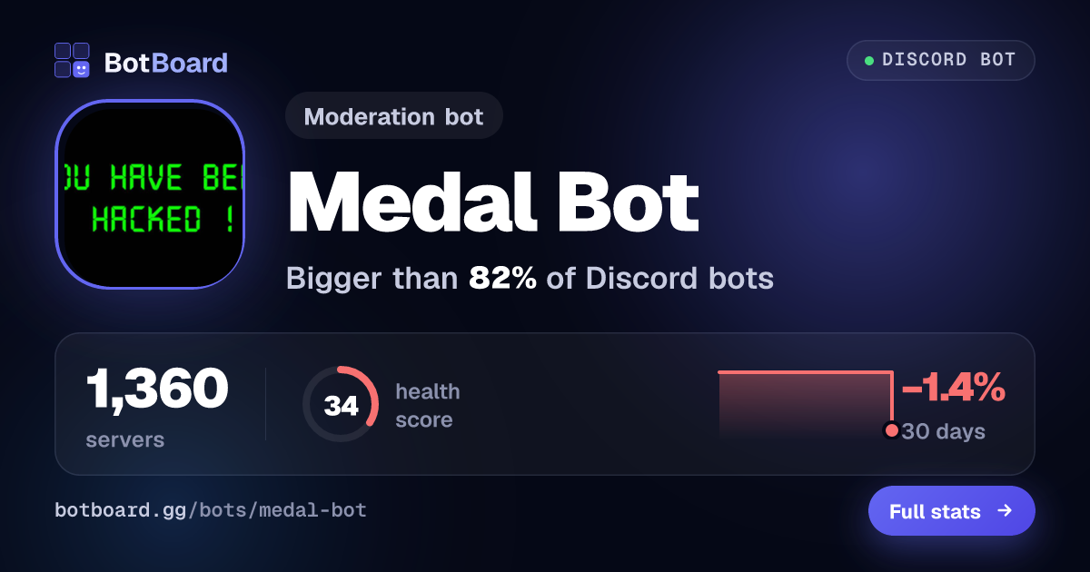 Share card for Medal Bot