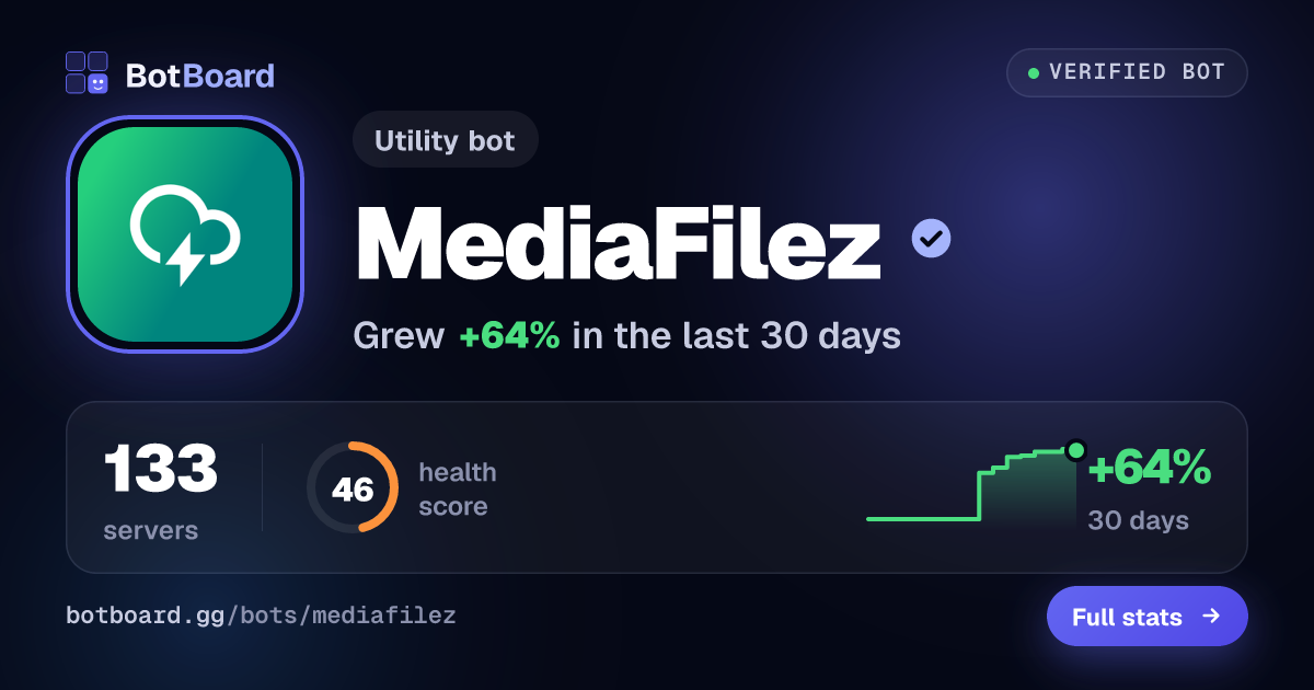 Share card for MediaFilez