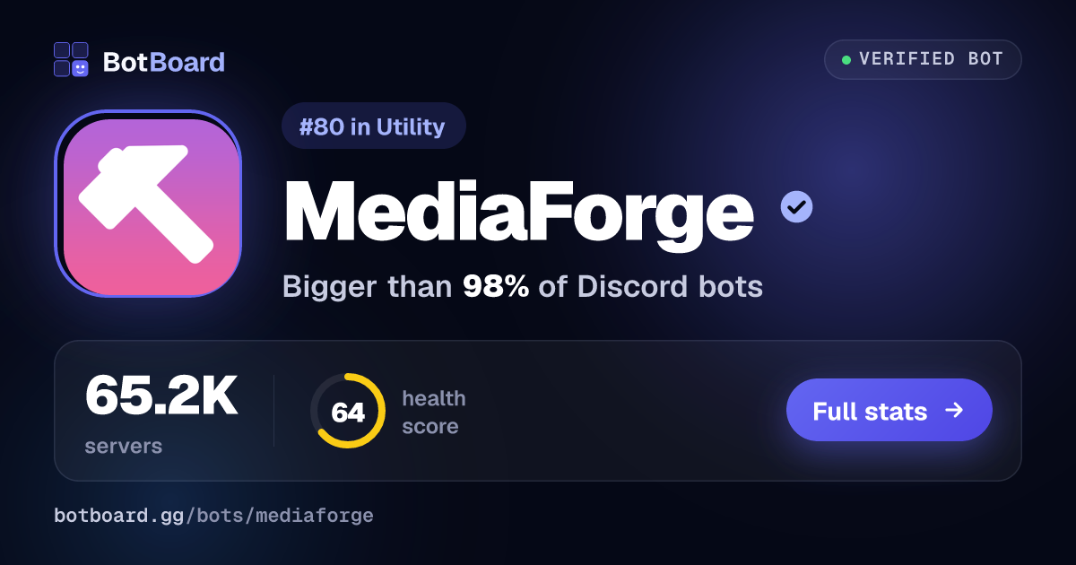 Share card for MediaForge