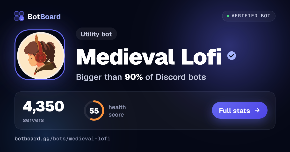 Share card for Medieval Lofi