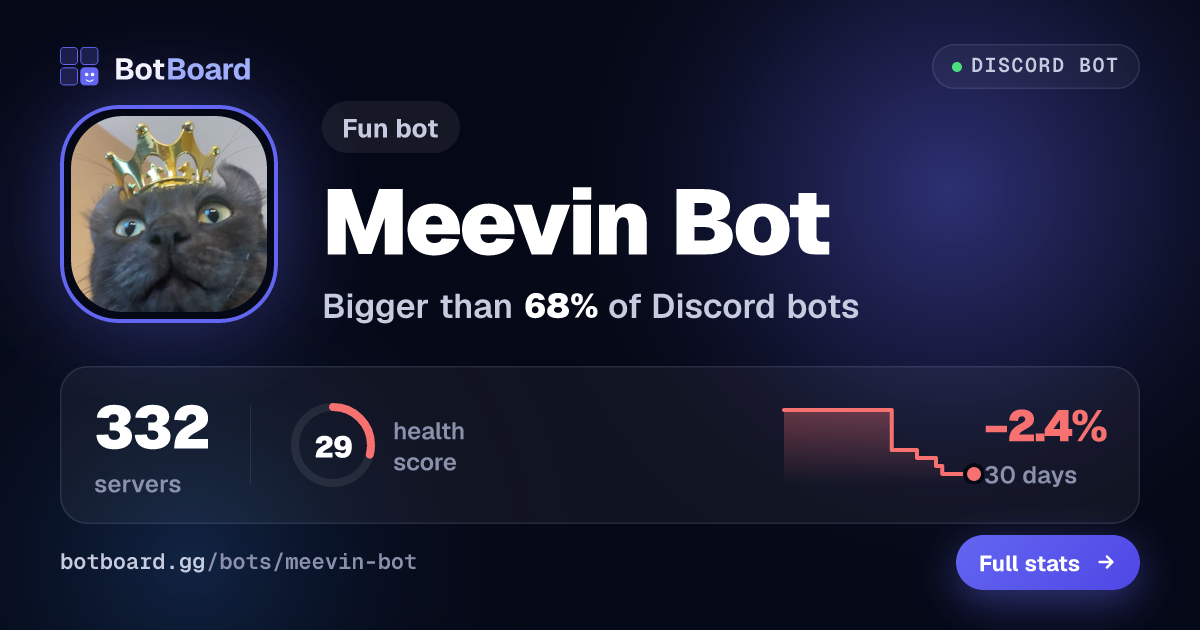 Share card for Meevin Bot