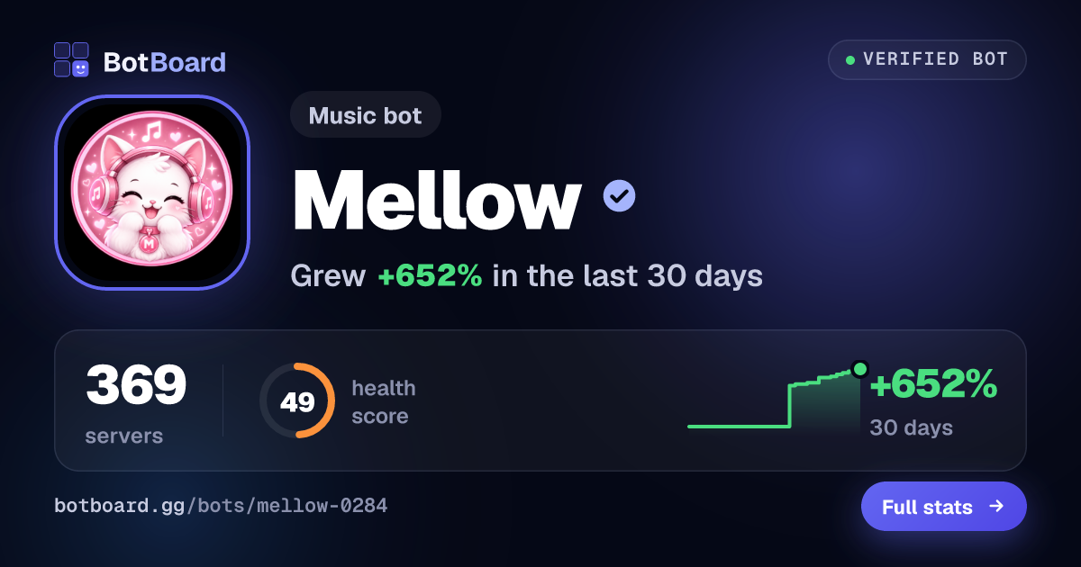 Share card for Mellow