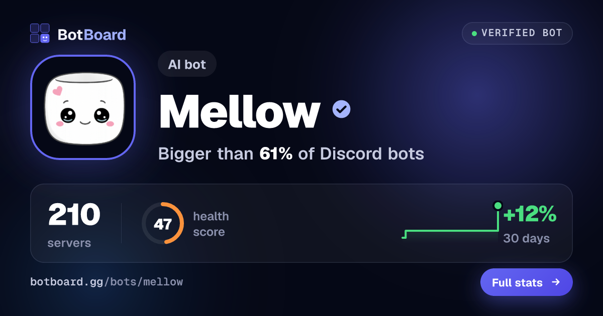 Share card for Mellow