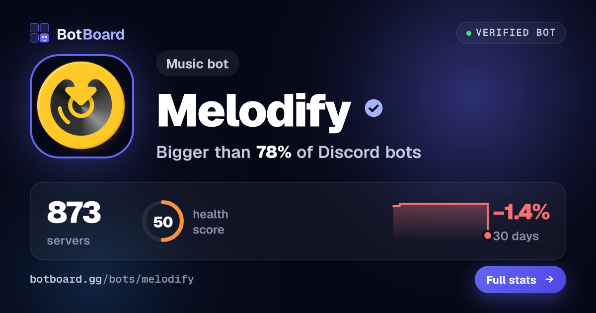 Share card for Melodify