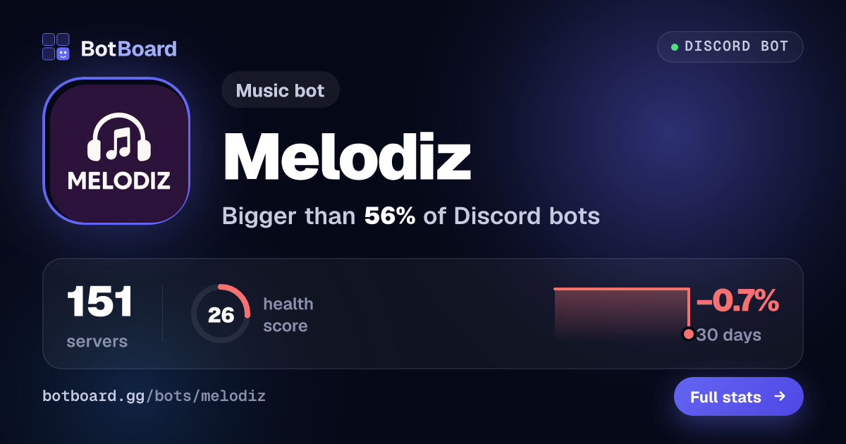 Share card for Melodiz