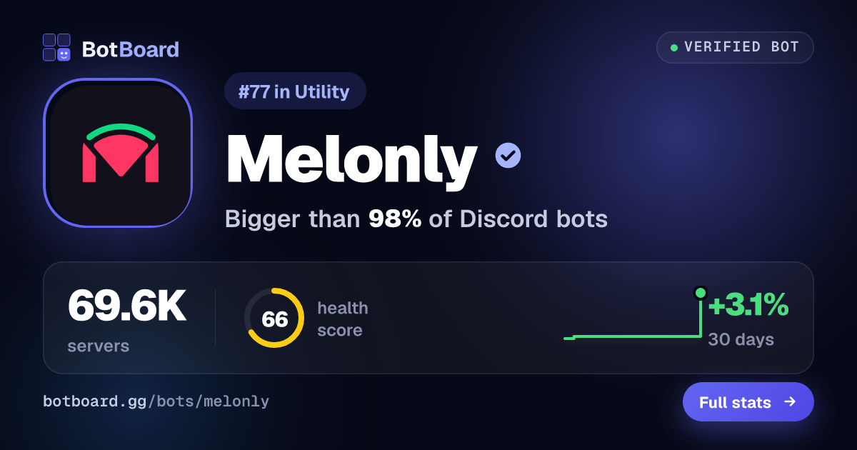Share card for Melonly