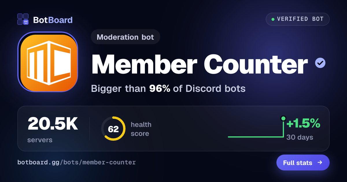 Share card for Member Counter