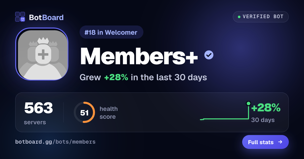 Share card for Members+