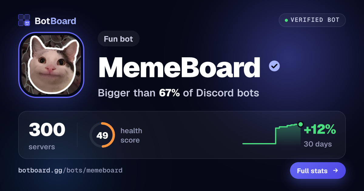 Share card for MemeBoard