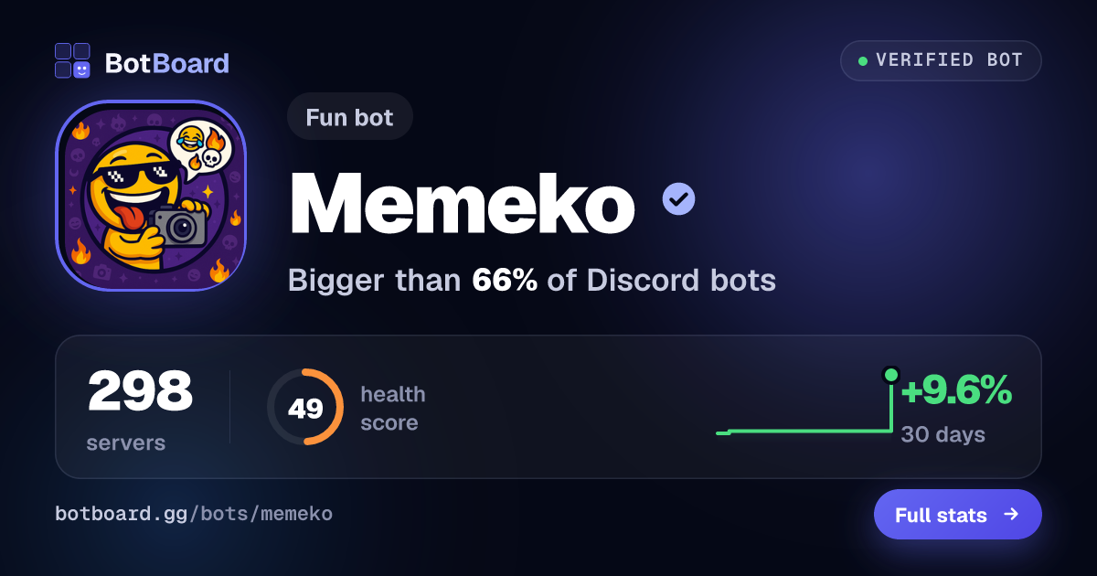 Share card for Memeko