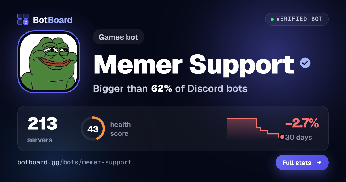 Share card for Memer Support