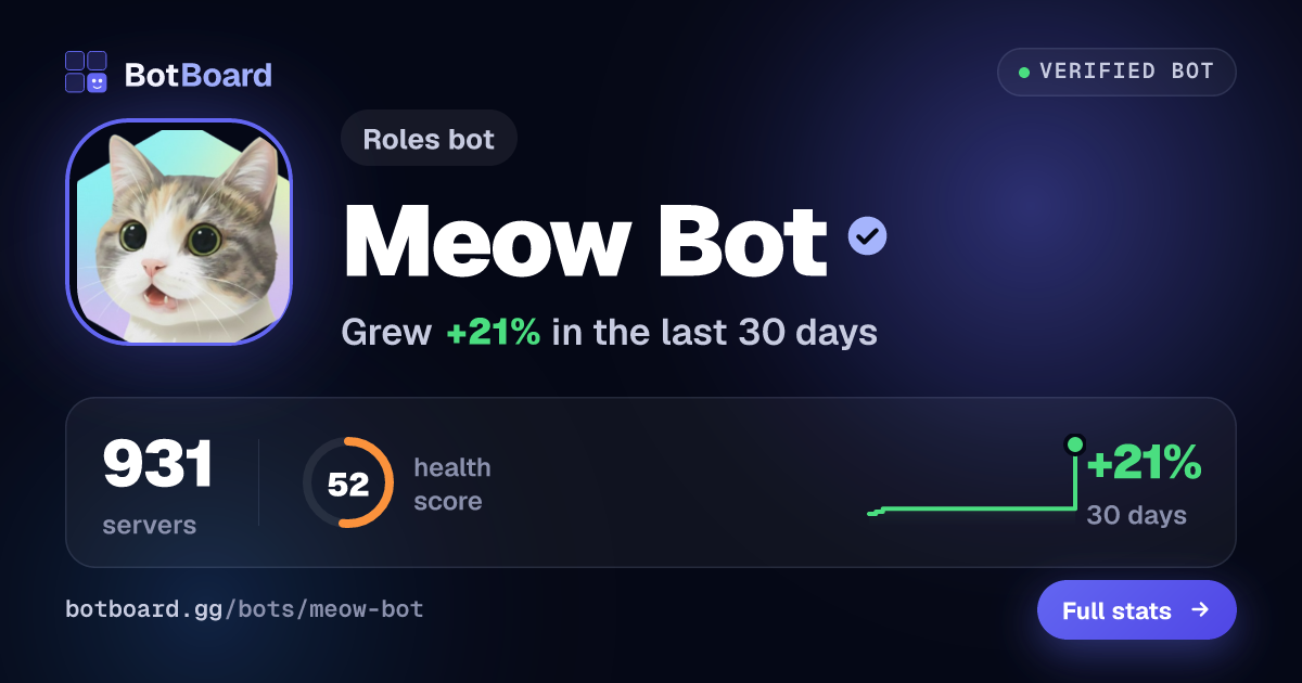 Share card for Meow Bot