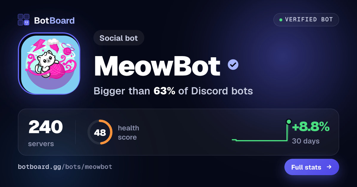 Share card for MeowBot