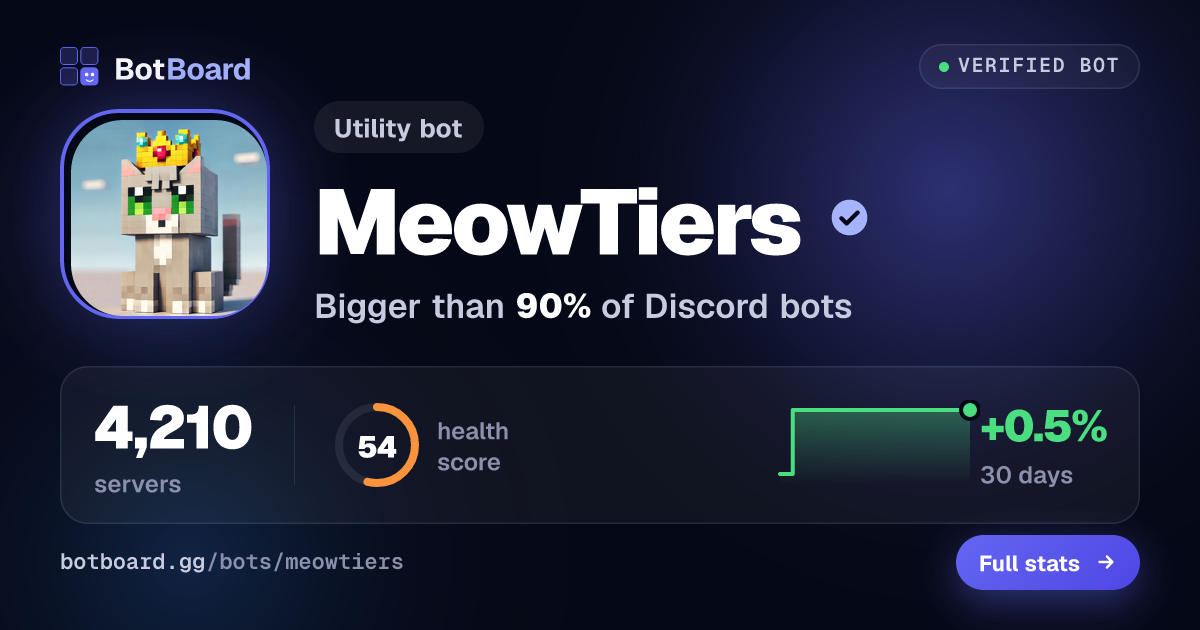 Share card for MeowTiers