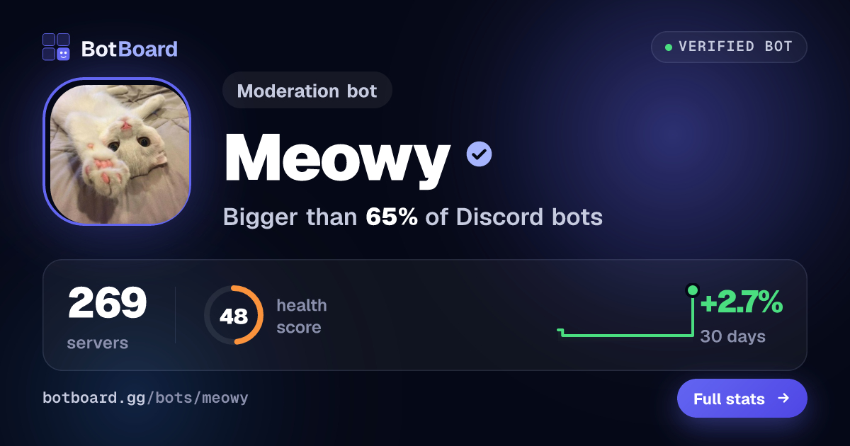 Share card for Meowy