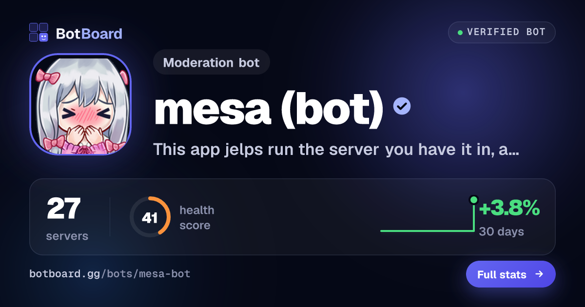 Share card for mesa (bot)