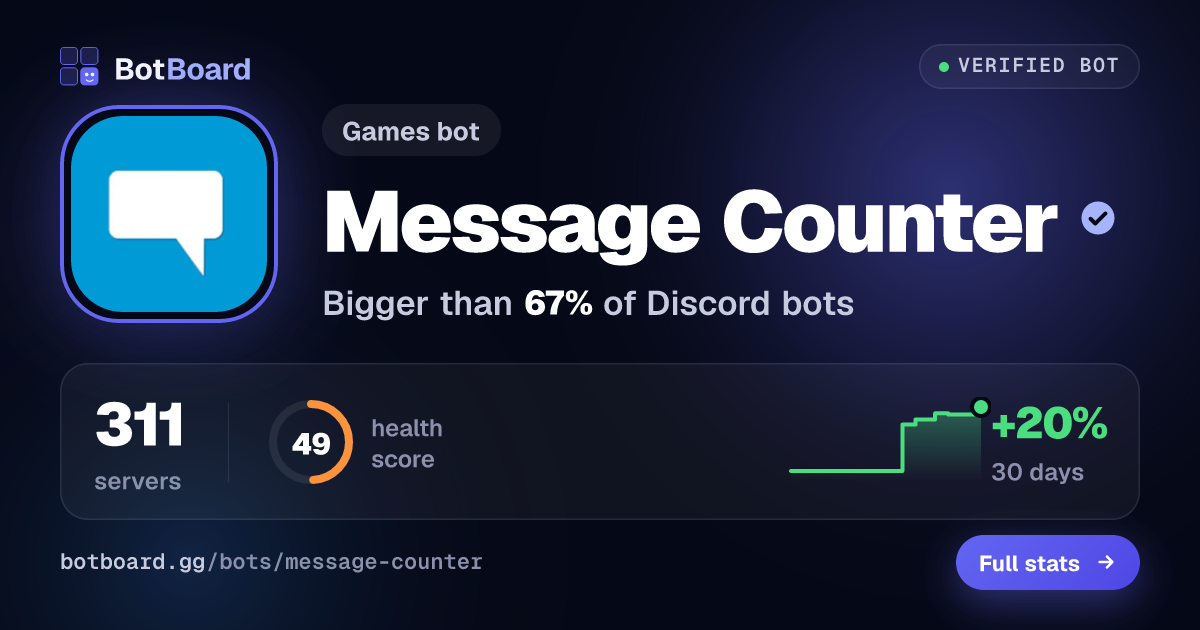 Share card for Message Counter