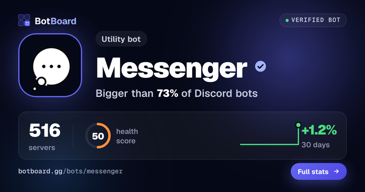 Share card for Messenger