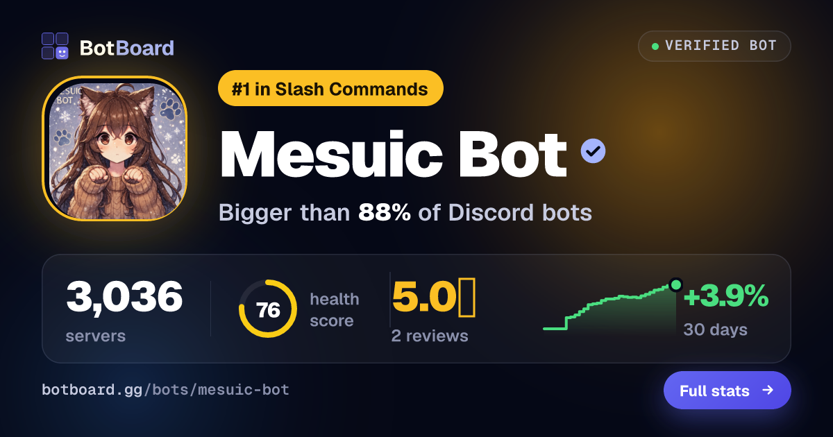 Share card for Mesuic Bot