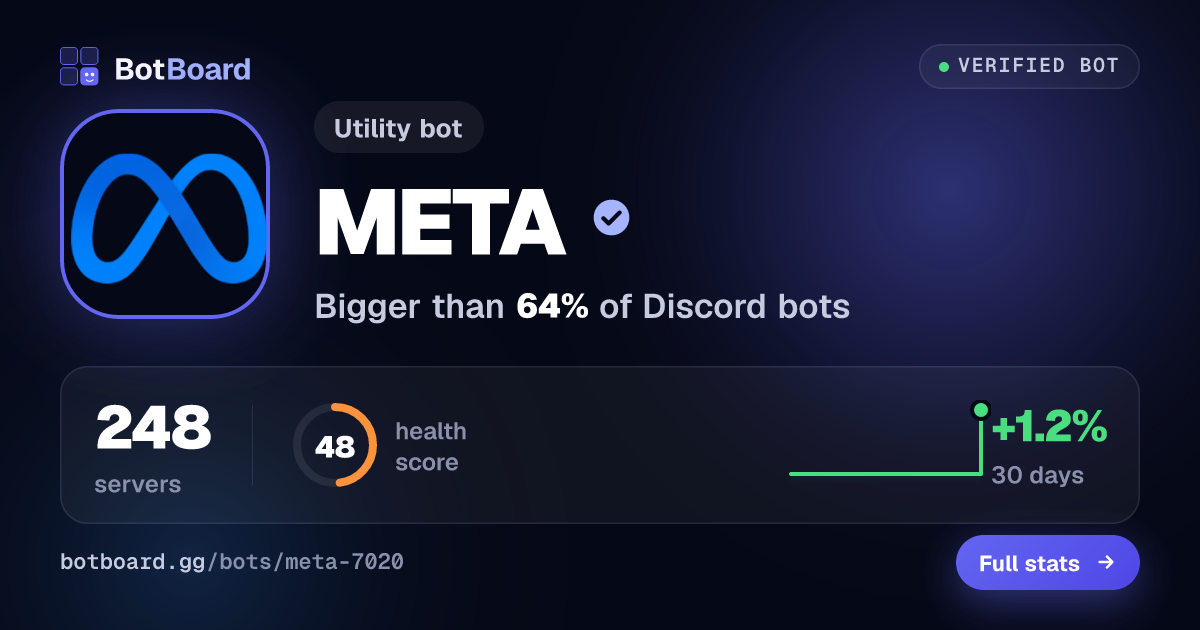 Share card for META