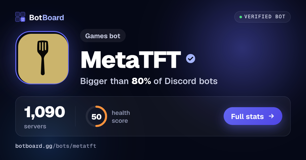 Share card for MetaTFT