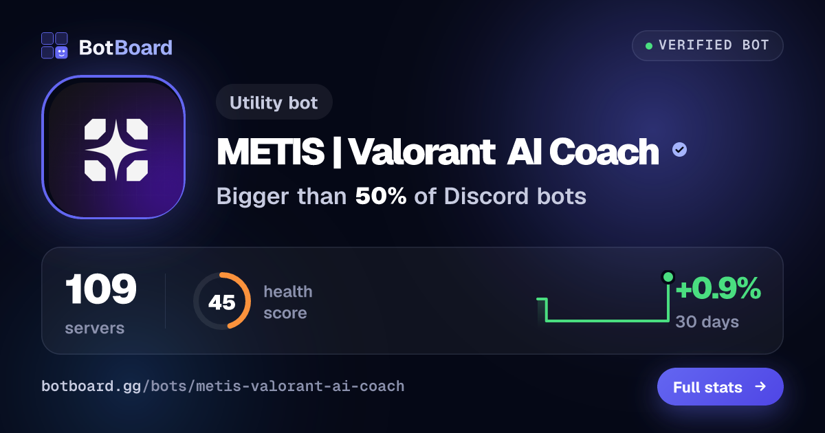 Share card for METIS | Valorant AI Coach