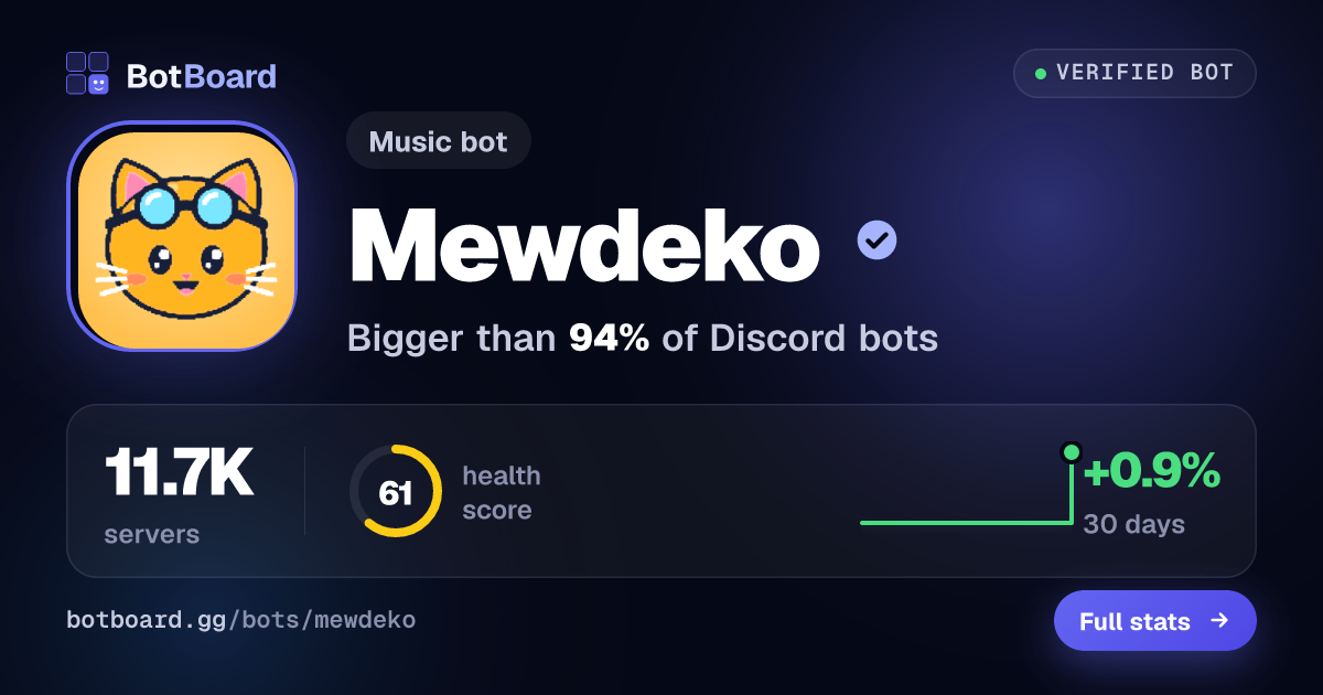 Share card for Mewdeko