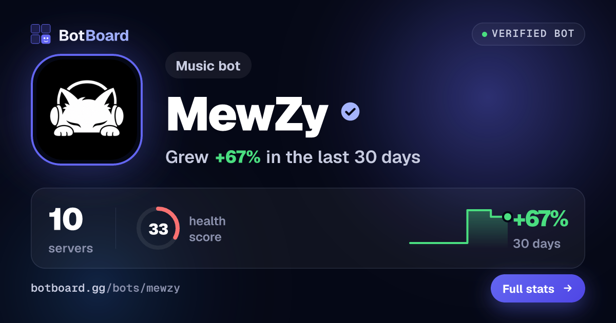 Share card for MewZy