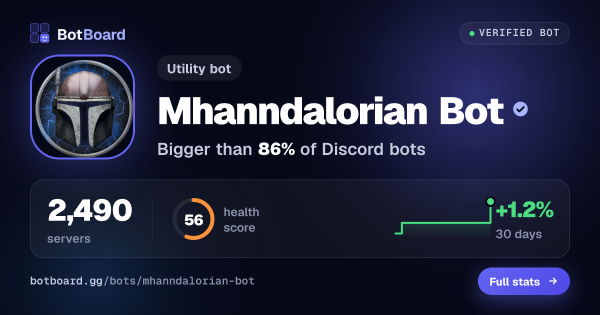 Share card for Mhanndalorian Bot