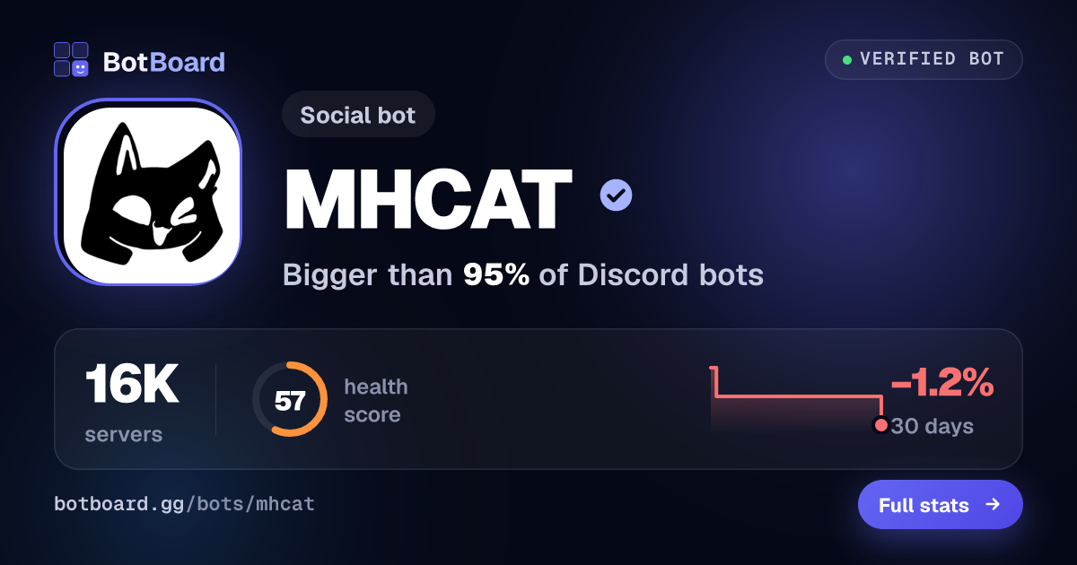 Share card for MHCAT