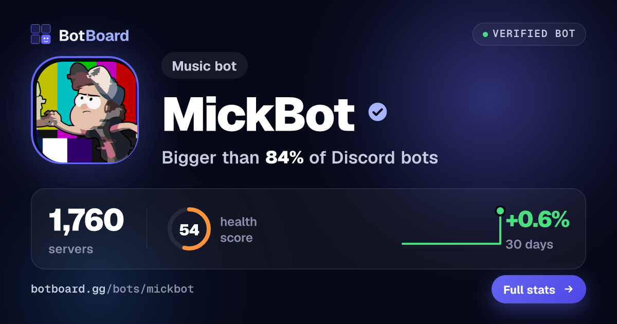 Share card for MickBot