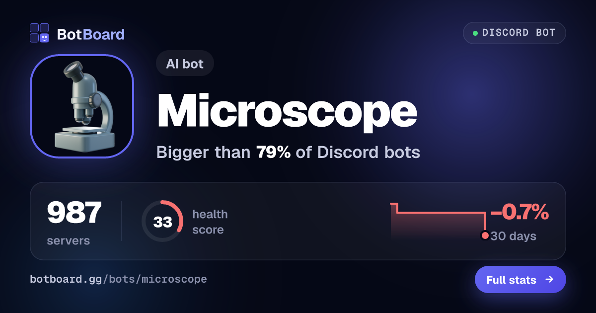 Share card for Microscope