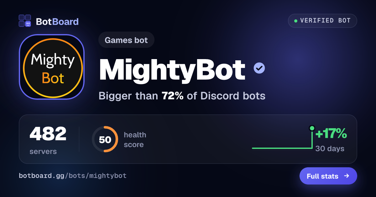 Share card for MightyBot