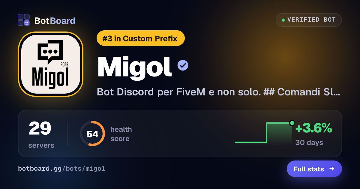 Share card for Migol
