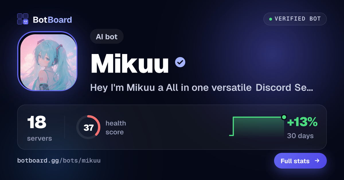 Mikuu: Discord Bot Reviews, Stats & Invite | BotBoard