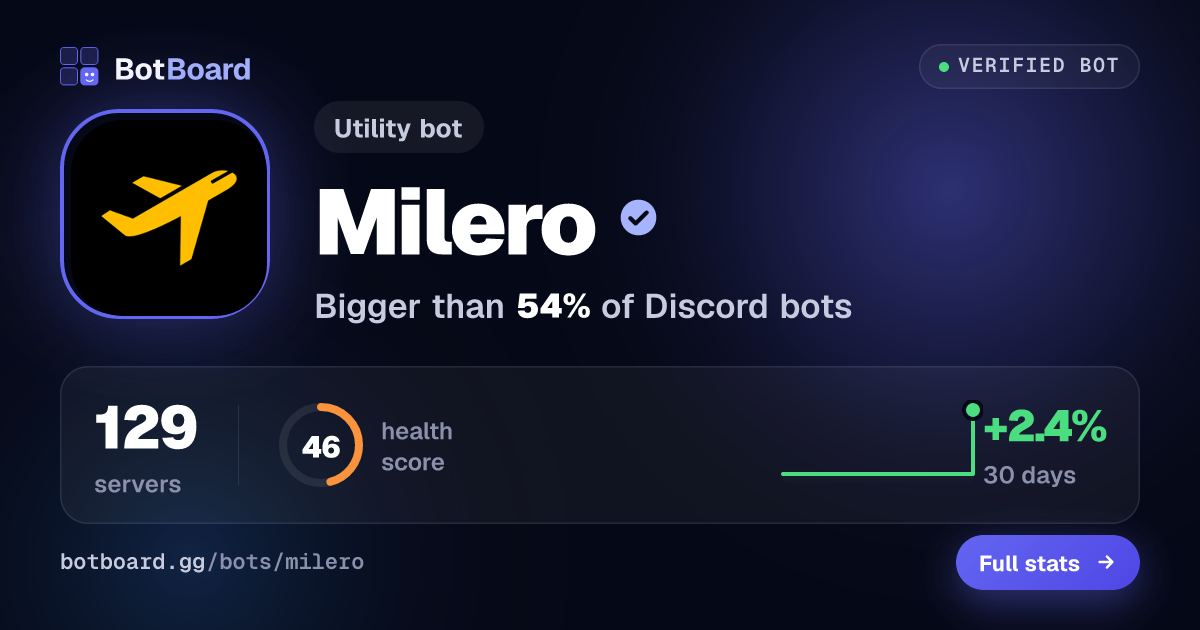 Share card for Milero