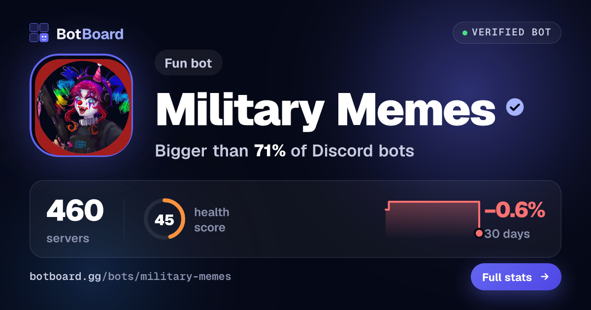 Share card for Military Memes