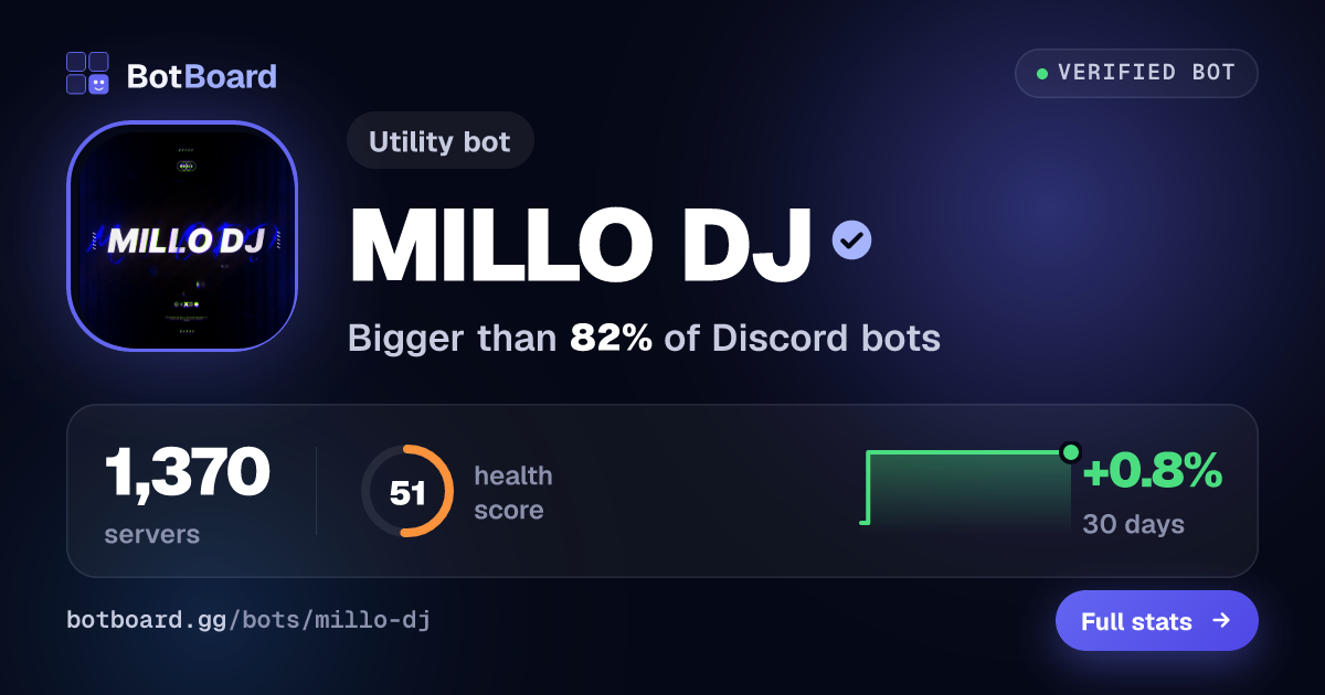 Share card for MILLO DJ