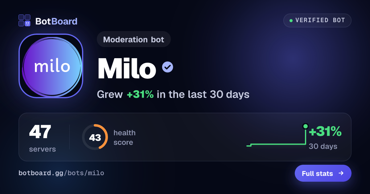 Share card for Milo