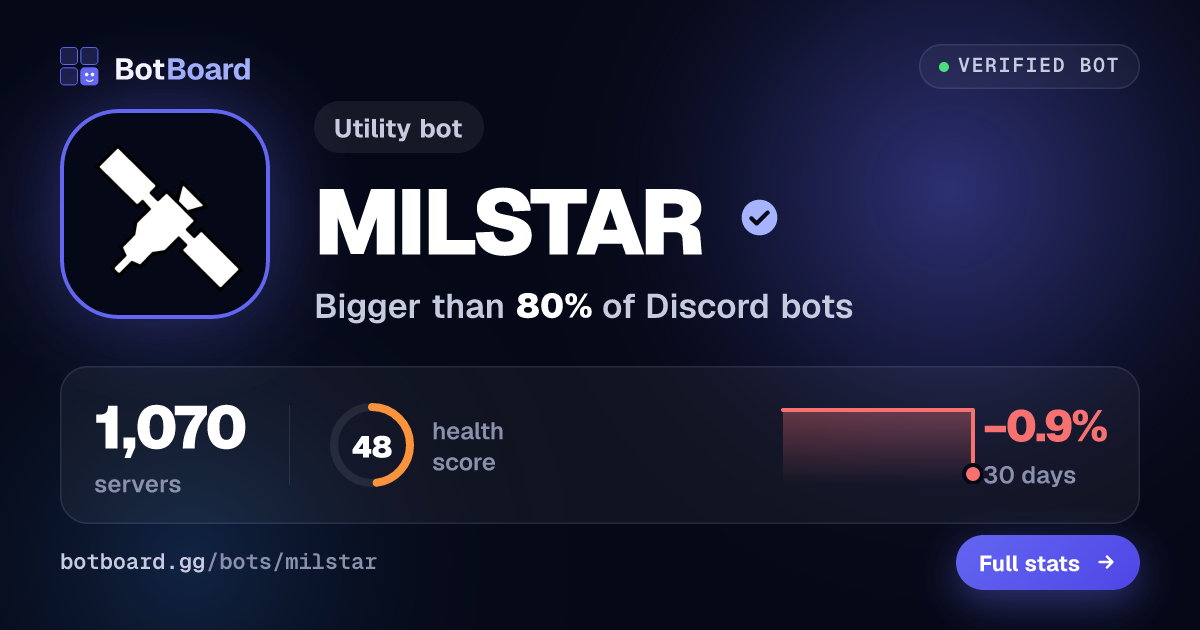 Share card for MILSTAR