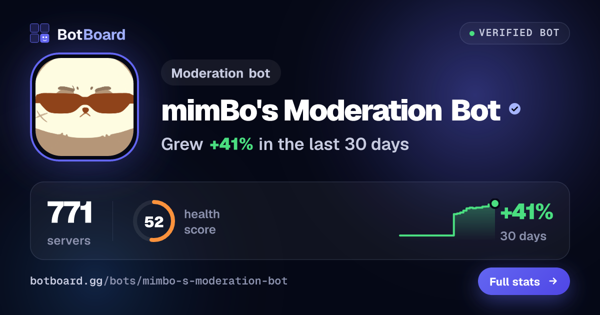 Share card for mimBo's Moderation Bot