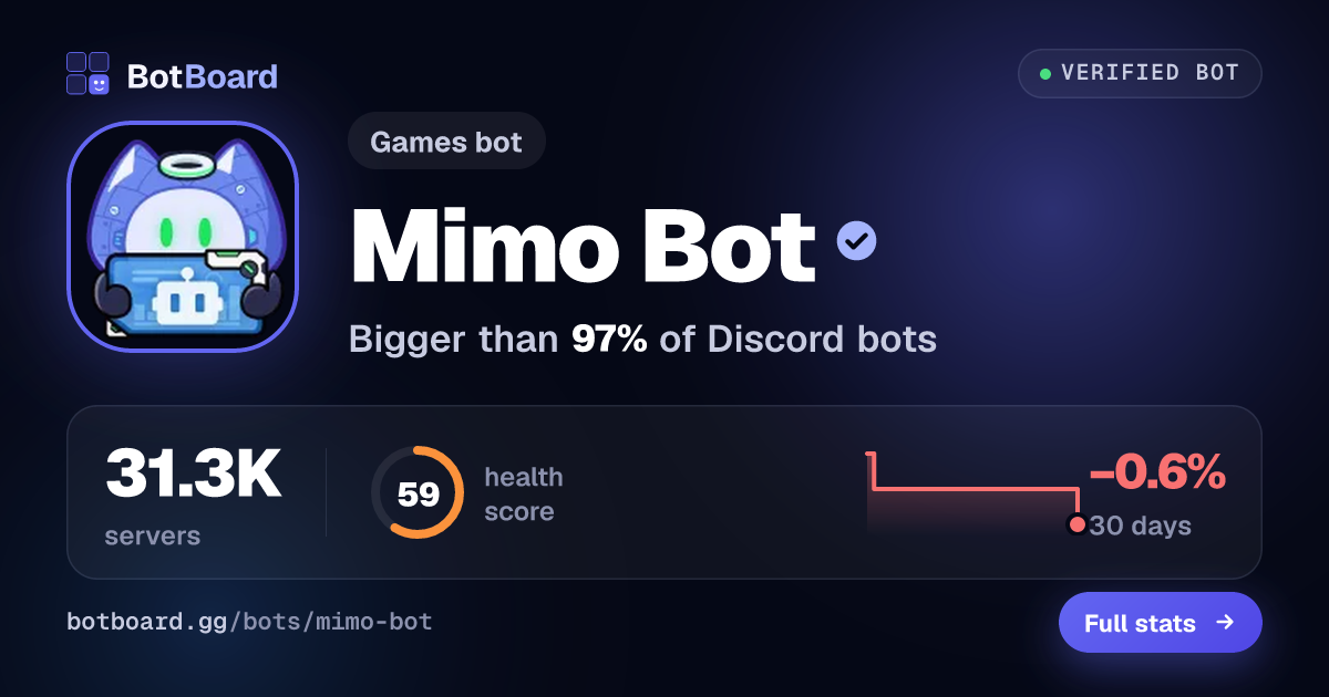 Share card for Mimo Bot