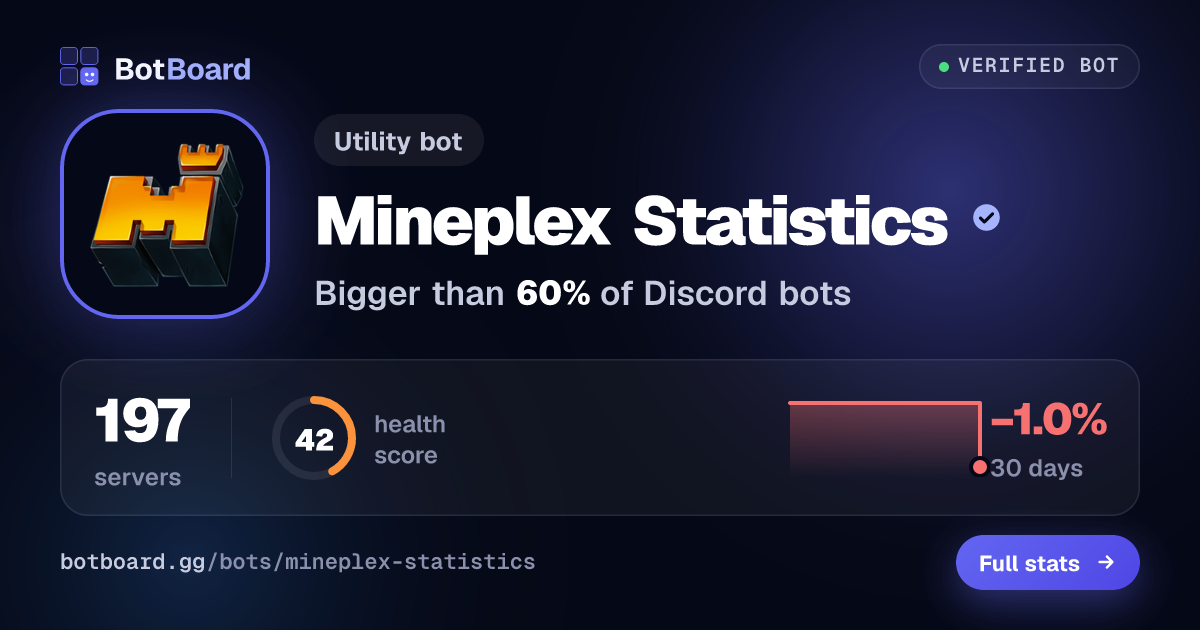 Share card for Mineplex Statistics