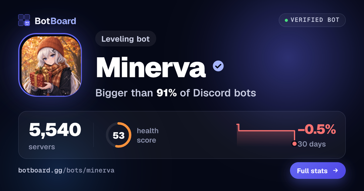 Share card for Minerva