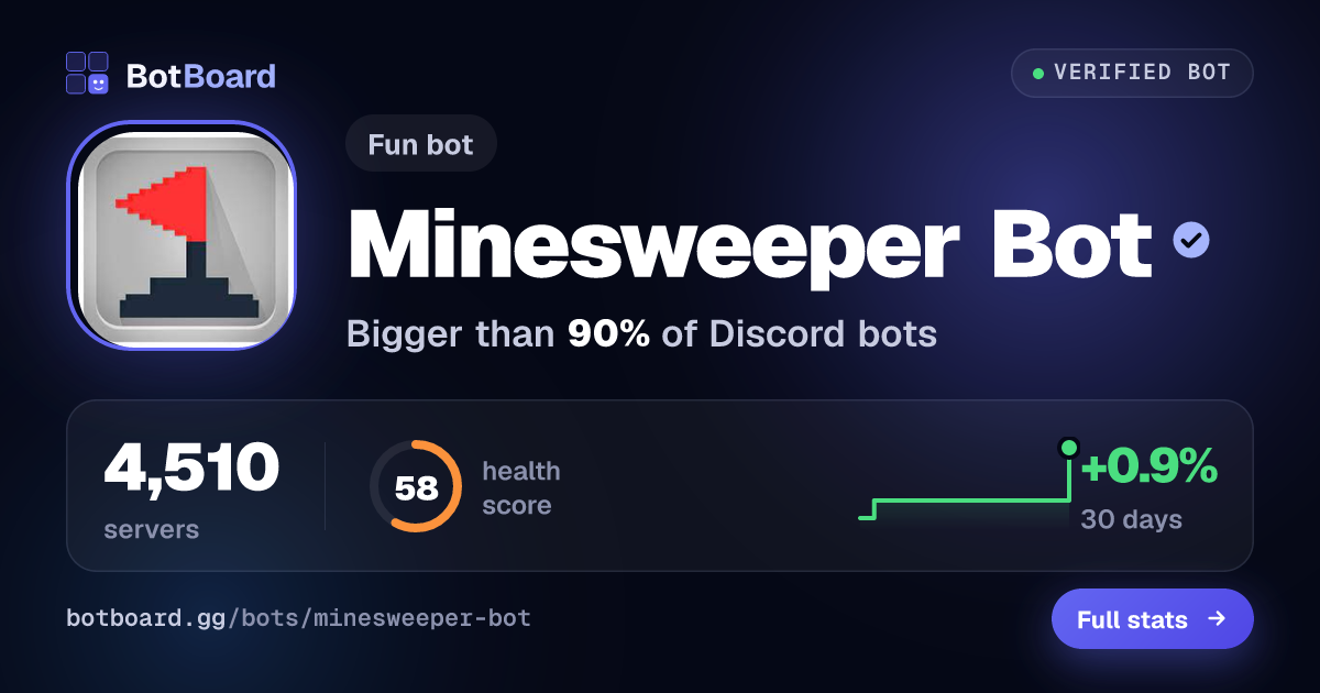 Share card for Minesweeper Bot