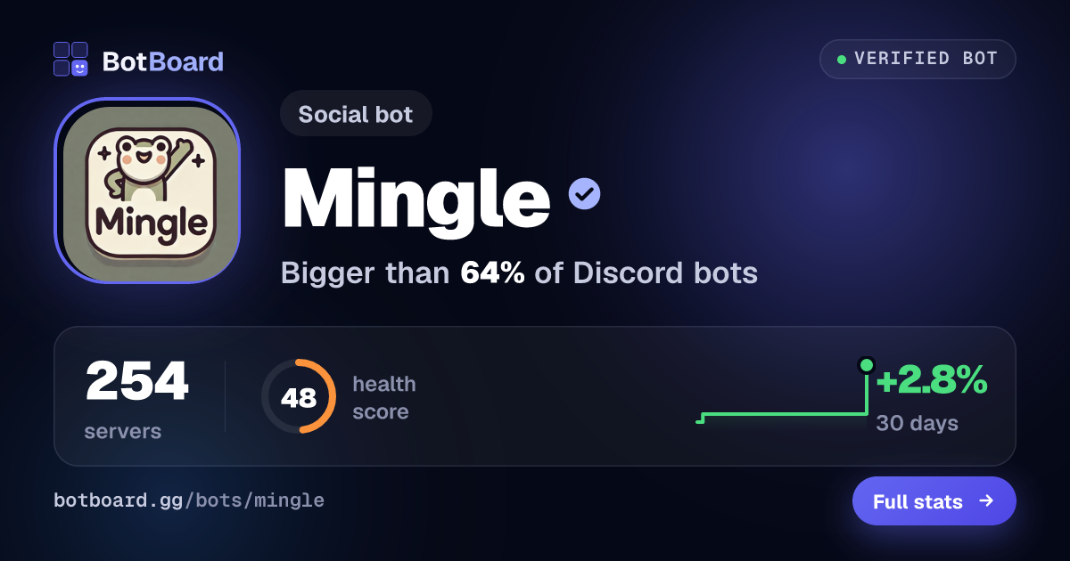 Share card for Mingle