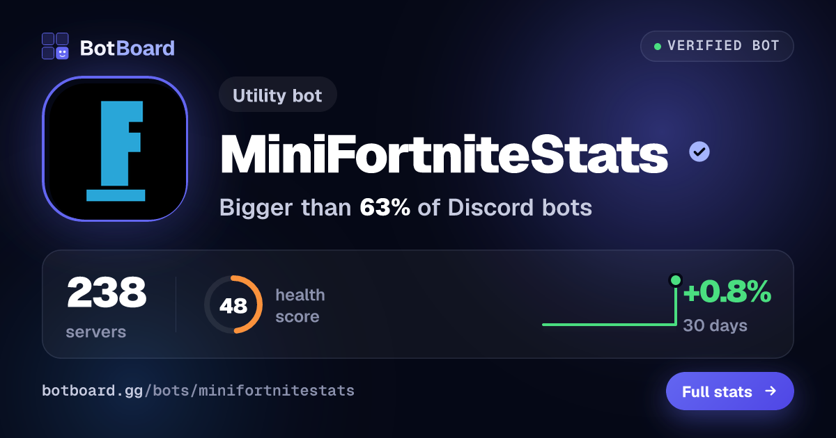 Share card for MiniFortniteStats